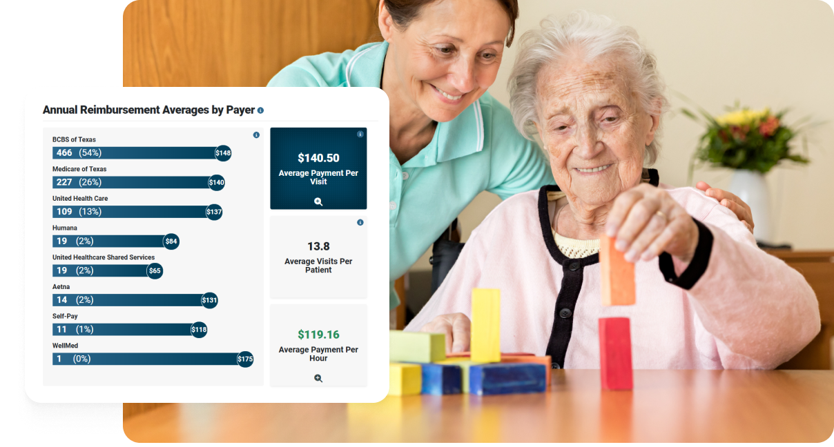 Screenshot of payer reimbursement statistics for a clinic