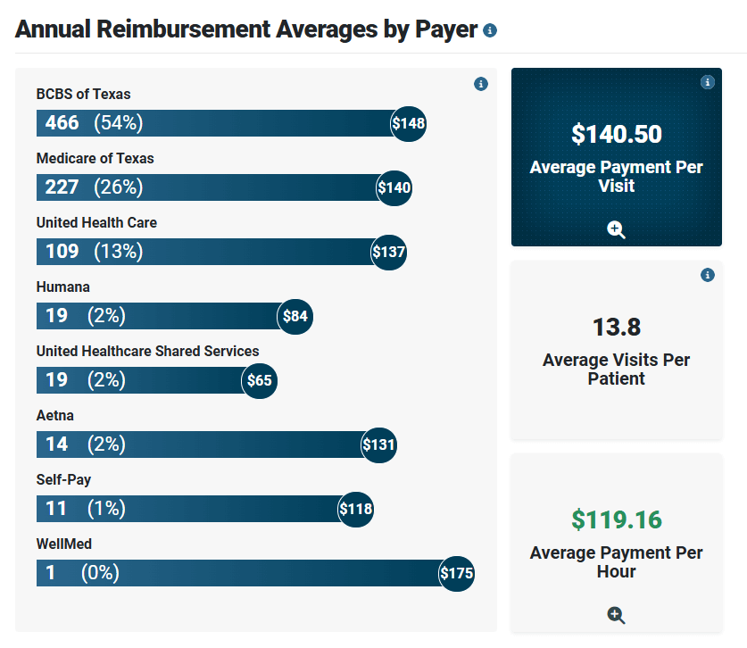 screenshot of StrataEMR billing dashboard